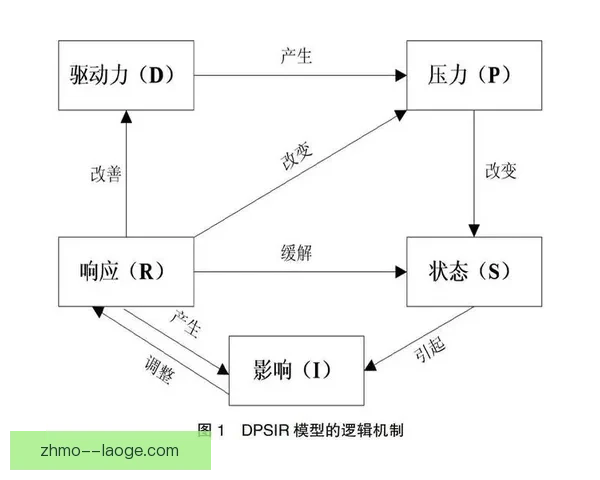 世界杯防守体系稳定性分析与评估模型构建及其实际应用研究
